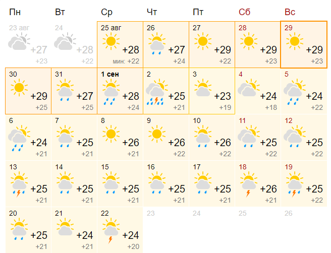 прогноз погоды в Сочи на сентябрь 